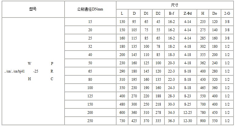 BJ41W保温截止阀